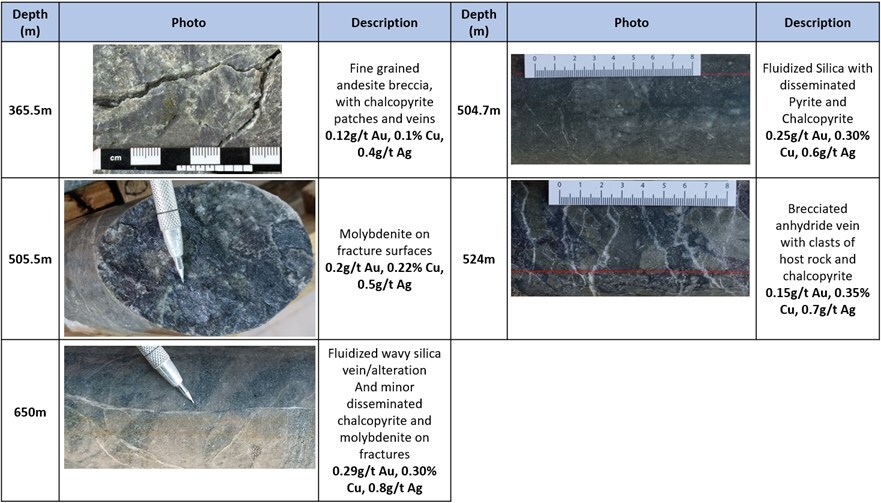 Core photos – Hole EL25020 (CNW Group/Arras Minerals Corp.)