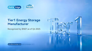 PotisEdge Secures Sixth Consecutive Quarter as BNEF Tier 1 Energy Storage Manufacturer