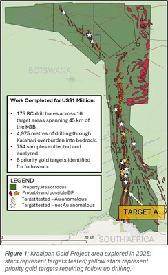 Figure 1: Kraaipan Gold Project area explored in 2025; stars represent targets tested; yellow stars represent priority gold targets requiring follow up drilling (CNW Group/North Arrow Minerals Inc.) Figure 1: Kraaipan Gold Project area explored in 2025; stars represent targets tested; yellow stars represent priority gold targets requiring follow up drilling (CNW Group/North Arrow Minerals Inc.)