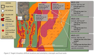 Figure 2: Target A location, drillhole locations and orientation, intercepts and host rocks (CNW Group/North Arrow Minerals Inc.) Figure 2: Target A location, drillhole locations and orientation, intercepts and host rocks (CNW Group/North Arrow Minerals Inc.)