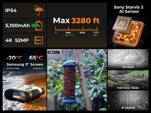 Performance highlights of the CIGMAN CNVPRO 4K night vision binoculars, featuring IP54-rated protection, a 5100 mAh battery with up to 18 hours of operation, a Sony Starvis 2 AI sensor, 4K 52 MP imaging, and a 3,280-ft long-range IR viewing capability.