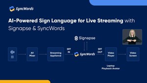 SyncWords and Signapse Launch Live Automatic Sign Language for Streaming