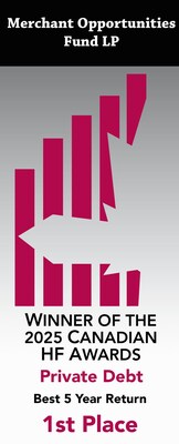 Private Debt - 5 Year Return - 1st - Merchant Opportunities Fund LP (CNW Group/Merchant Opportunities Fund)