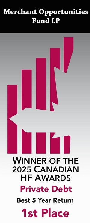Merchant Opportunities Fund Wins Multiple Top Rankings at 2025 Canadian Hedge Fund Awards