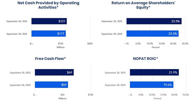 Jack Henry & Associates, Inc. Reports First Quarter 2026 Results