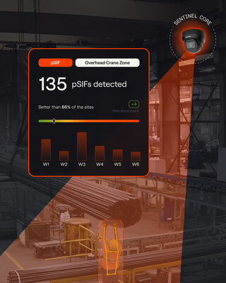 From Monitoring to Action: Intenseye Launches Sentinel, a Physical AI Hardware Suite for Real-Time Safety From Monitoring to Action: Intenseye Launches Sentinel, a Physical AI Hardware Suite for Real-Time Safety