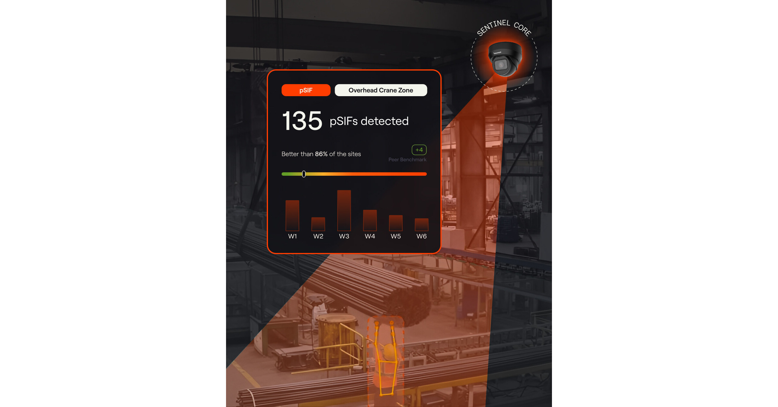 From Monitoring to Action: Intenseye Launches Sentinel, a Physical AI ...