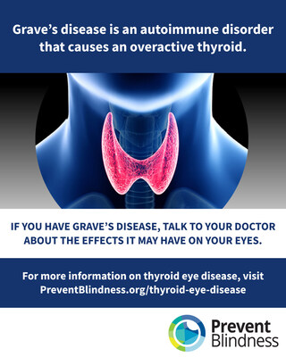 Prevent Blindness declares 6th Annual Thyroid Eye Disease (TED) Week to raise awareness and educate patients and care partners on TED. Prevent Blindness declares 6th Annual Thyroid Eye Disease (TED) Week to raise awareness and educate patients and care partners on TED.