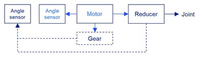 MAQ600A主关节应用框图