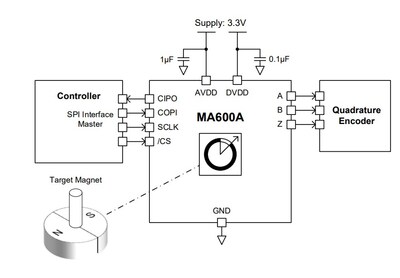 MAQ600A在灵巧手和机器人中的应用