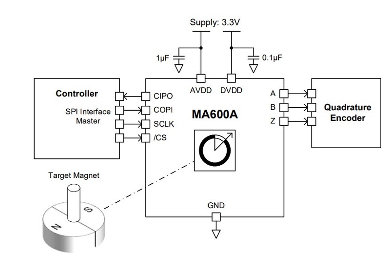 Unable to view the image, Please provide a valid URL.