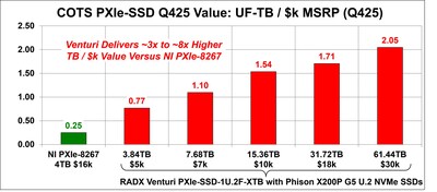 RADX Technologies, Inc.