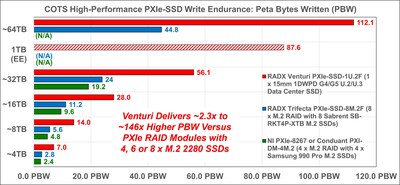 RADX Technologies, Inc.