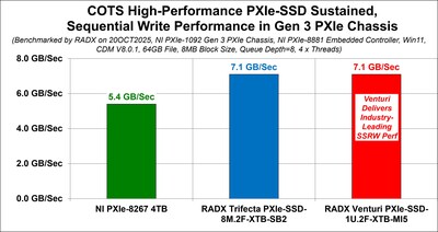 RADX Technologies, Inc.