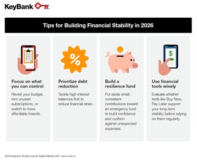 KeyBank 2026 Financial Mobility Survey