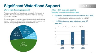 Significant Waterflood Support (CNW Group/Surge Energy Inc.) Significant Waterflood Support (CNW Group/Surge Energy Inc.)