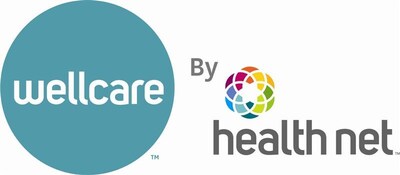 Wellcare by HN
