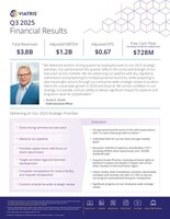 Viatris Reports Third Quarter 2025 Results and Updates 2025 Financial Guidance