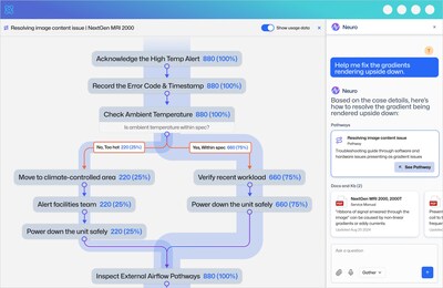 Neuro delivers step-by-step resolution pathway for MRI scanner error Neuro delivers step-by-step resolution pathway for MRI scanner error