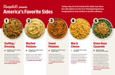 State of the Sides Spread - Top Sides