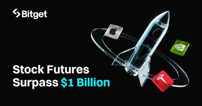Bitget Stock Futures Surpass $1 Billion in Cumulative Trading Volume Bitget Stock Futures Surpass $1 Billion in Cumulative Trading Volume