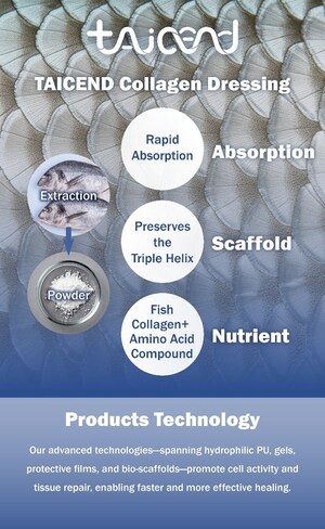 TAICEND's Patented Fish Collagen Technology Brings a Breakthrough in the Healing of Hard-to-Heal Wounds