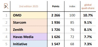 Source: RECMA Network Diagnostics 2nd Edition 2025