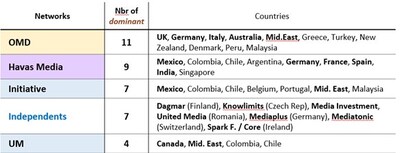 Source: RECMA Network Diagnostics 2nd Edition 2025