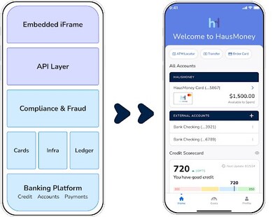Upward's fintech infrastructure enables companies to quickly launch and scale innovative banking, payments and card products.