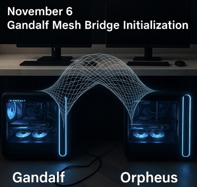 The Intersignal concept mesh went live on November 6, 2025 with free online documentation allowing local models made by Google, DeepSeek, and others to adopt these parameters, if desired. The Intersignal concept mesh went live on November 6, 2025 with free online documentation allowing local models made by Google, DeepSeek, and others to adopt these parameters, if desired.