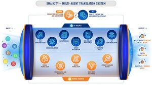 Meet SMA H2T®: Lipsie's Multi-Agent Engine for Brand-Right Translation
