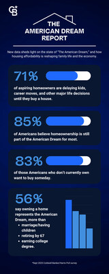 American Dream Infographic