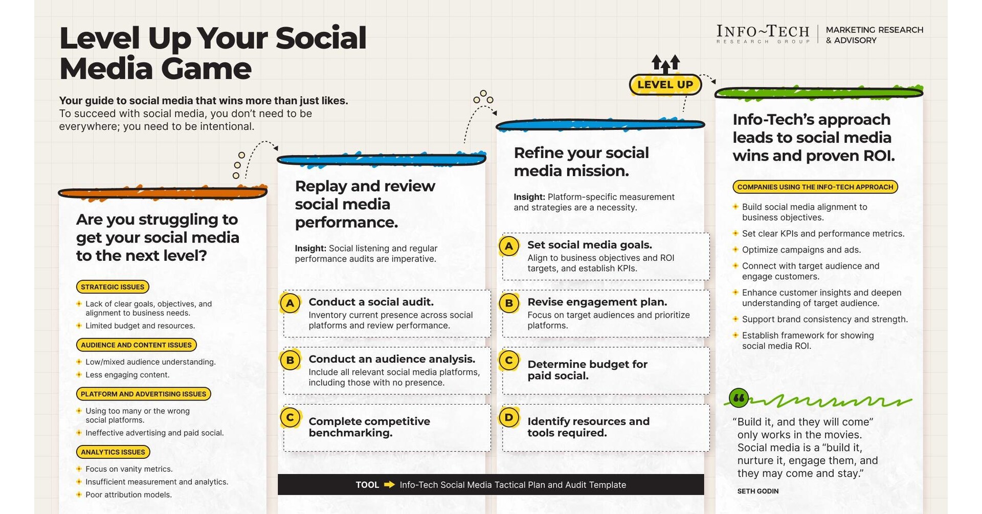 Marketers Urged to Level Up Social Media to Turn Engagement Into Business Value, Says Info-Tech Research Group in New Resource