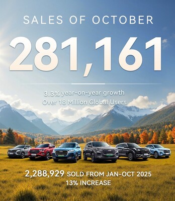 Resultados ventas octubre Chirey Resultados ventas octubre Chirey