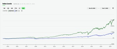MGXT100 Graph 11/5/25