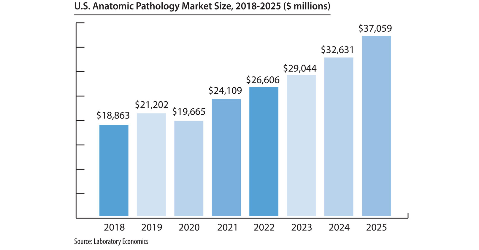 Review Introduces 'Promolytics' Concept for Preventing Cancer Progression