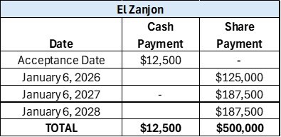 1. El Zanjon Option (CNW Group/Targa Exploration Corp.)