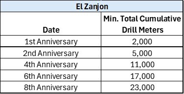 2. El Zanjon Option (CNW Group/Targa Exploration Corp.)