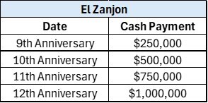 3. El Zanjon Option (CNW Group/Targa Exploration Corp.)