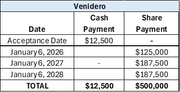 1. Venidero Option (CNW Group/Targa Exploration Corp.)