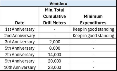 2. Venidero Option (CNW Group/Targa Exploration Corp.)