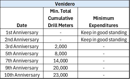 2. Venidero Option (CNW Group/Targa Exploration Corp.)