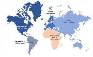 Global Structural Battery Composites Market Outlook 2025-2032 Released