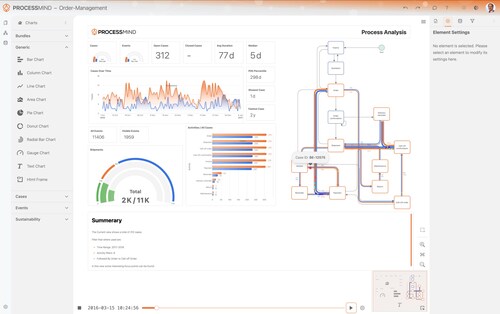 With clear process maps and live performance insights, ProcessMind enables organizations to understand and optimize their workflows faster.