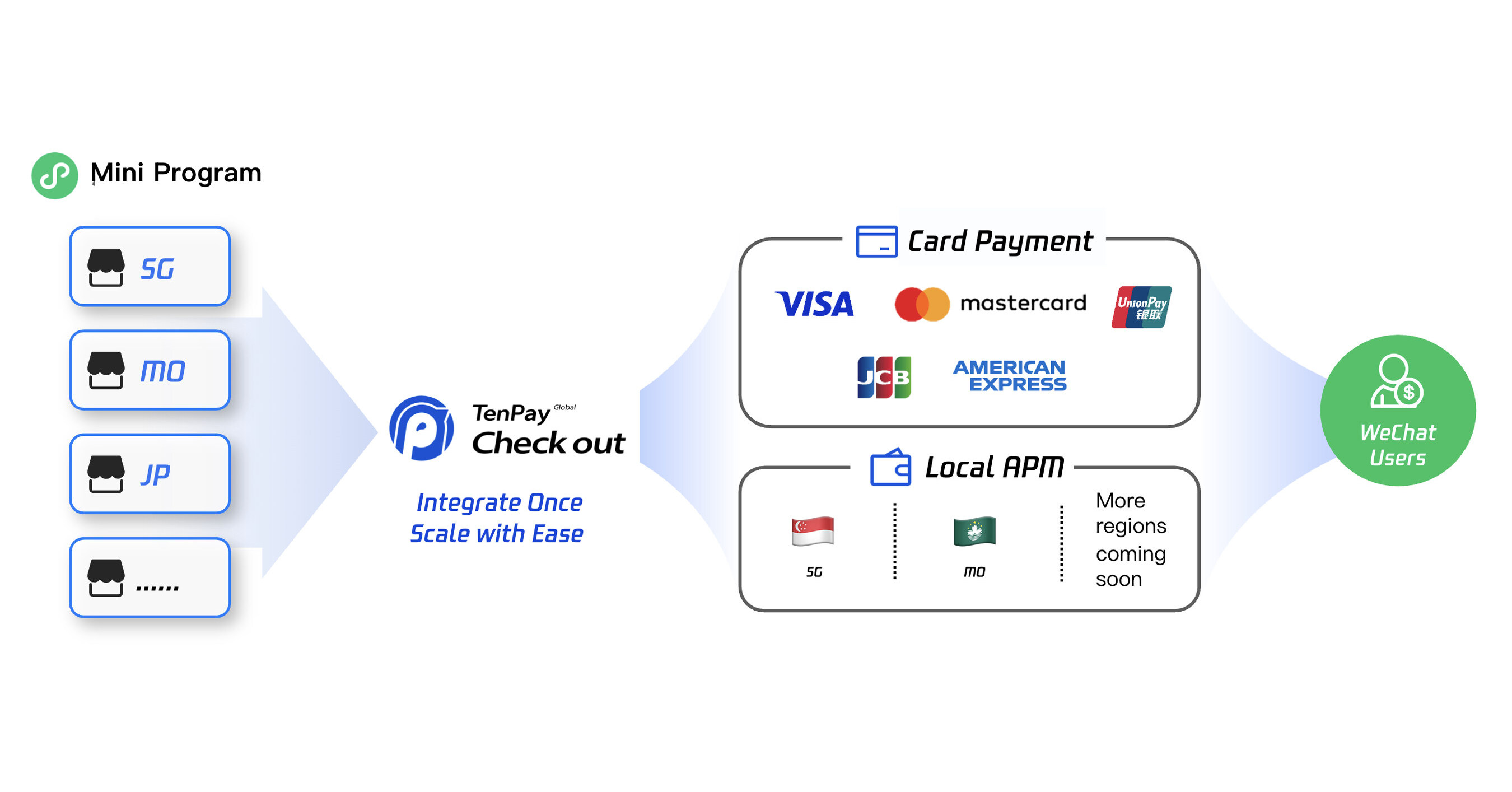 Tencent Launches New Payment Solution TenPay Global Checkout, Enabling