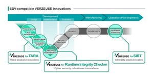 VERZEUSE Series Evolves to Support SDV Architecture : Delivering Automotive Cyber Security that Protects the Entire Vehicle Life Cycle  in the Cockpit HPC Era