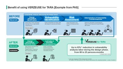 VERZEUSE 2 VERZEUSE 2