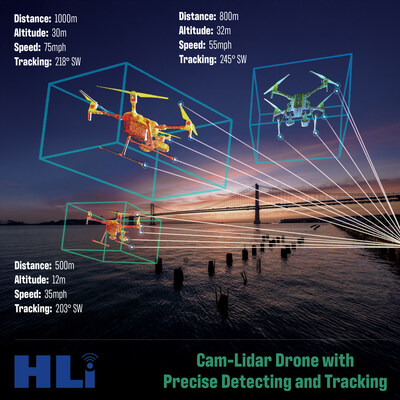 Cam-Lidar drone with precise detecting and tracking.
