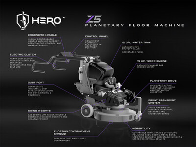 Z5 HERO Polisher Key Features