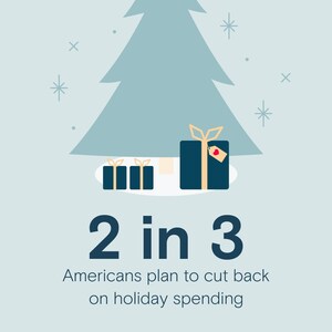 Thrivent's 2025 Holiday Spending Survey Finds Majority of Americans Cutting Back on Holiday Spending Amid Economic Uncertainty